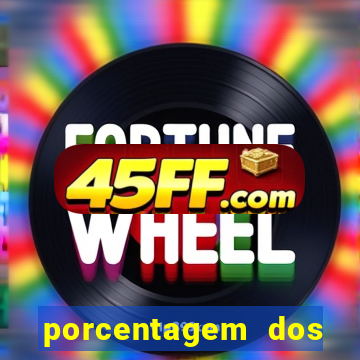 porcentagem dos jogos slots pg